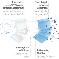 Astrohauben Mit 3-lagigem Mundschutz, PP - Hygostar - 132001 -Arbeitsschutz Rabatt astrohauben mit 3 lagigem mundschutz pp hygostar 1320017