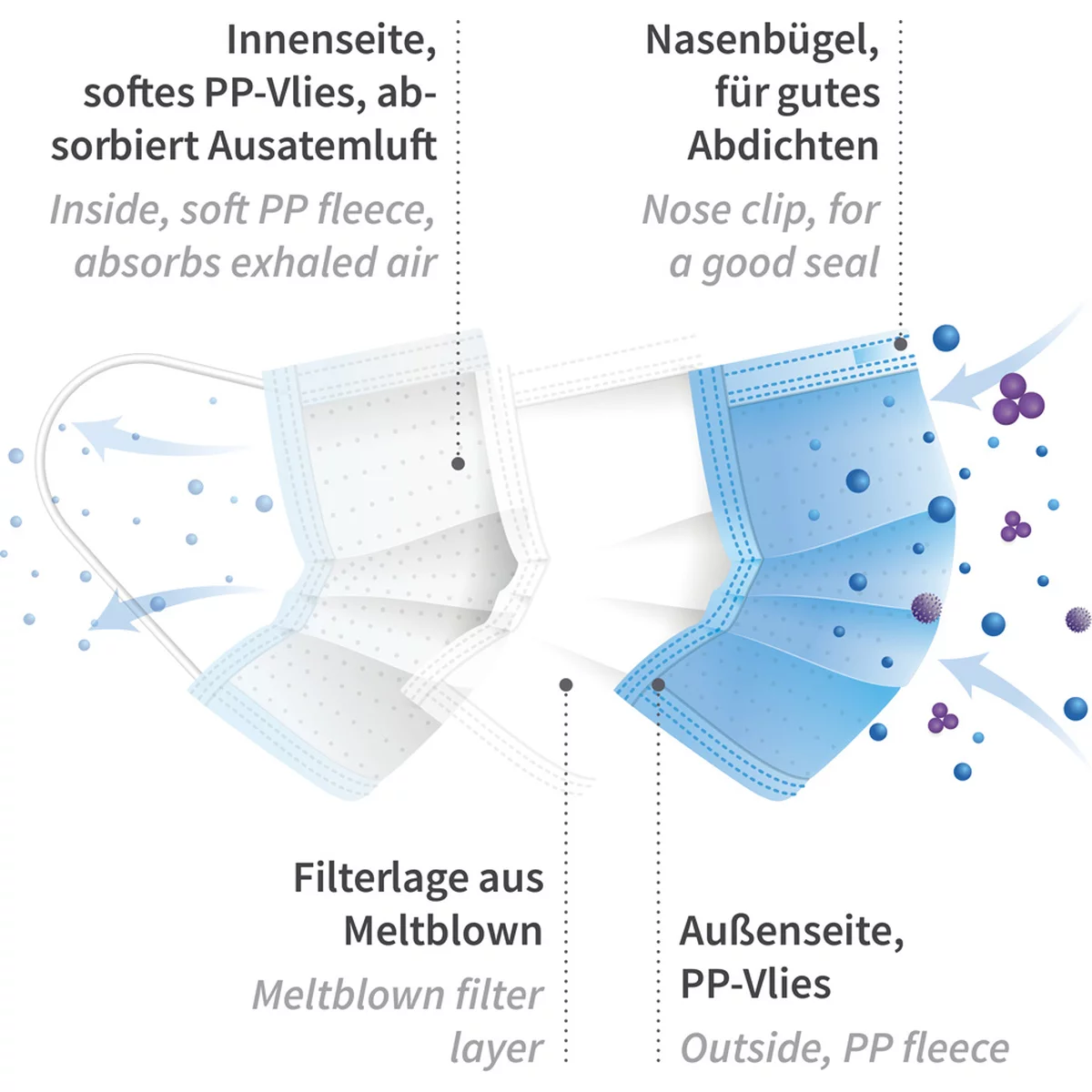 Astrohauben Mit 3-lagigem Mundschutz, PP - Hygostar - 132061 3 Astrohauben Mit 3-lagigem Mundschutz, PP - Hygostar - 132061 – Bild 3
