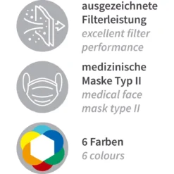 Mundschutz Typ II, 3-lagig, PP - Hygostar - 29177 -Arbeitsschutz Rabatt mundschutz typ ii 3 lagig pp hygostar 291777