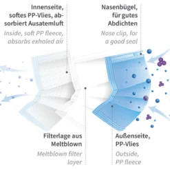 Mundschutz Typ II, 3-lagig, PP, Kopfband - Hygostar - 29196 -Arbeitsschutz Rabatt mundschutz typ ii 3 lagig pp kopfband hygostar 291967