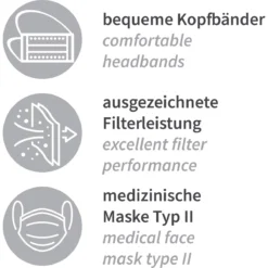 Mundschutz Typ II, 3-lagig, PP, Kopfband - Hygostar - 29196 -Arbeitsschutz Rabatt mundschutz typ ii 3 lagig pp kopfband hygostar 291968