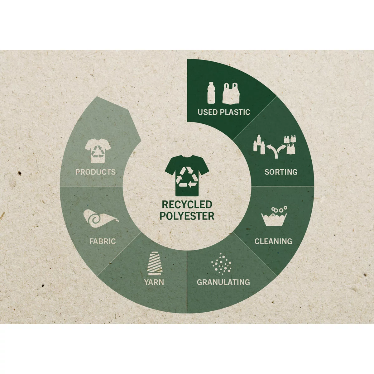 T-Shirt, Crossover - MASCOT - 20482-786 5 T-Shirt, Crossover - MASCOT - 20482-786 – Bild 5